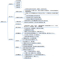 如何驗收門窗的設計質量?